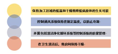 食品工厂卫生设计的十大核心要点 从布局到落地的风险防控指南