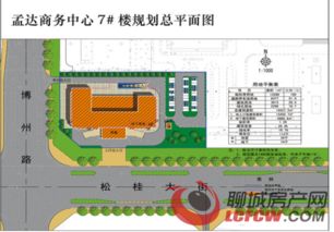 孟达商务中心7 楼建设工程规划许可批前公告